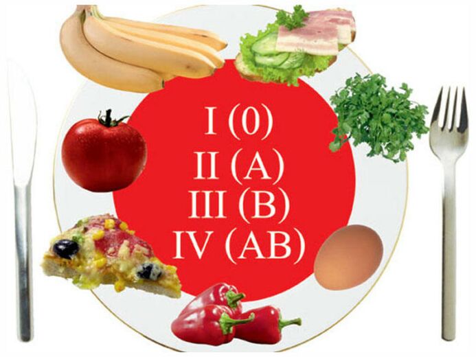 Užitočné diétne menu podľa krvnej skupiny